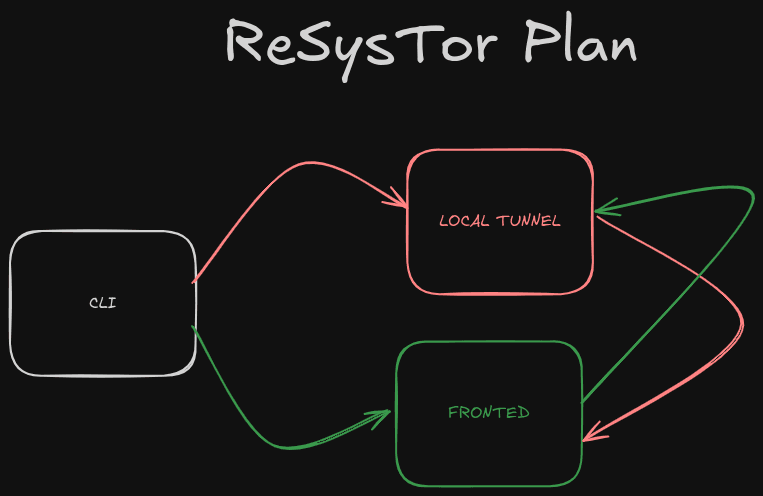 /static/images/resystor/plan.png